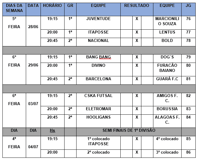 Confira todos os resultados dos jogos do final de semana do