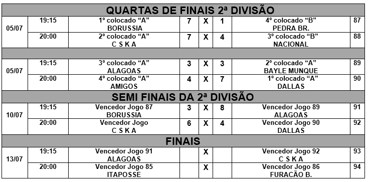 Os jogos da Copa Libertadores Futsal vão pegar fogo essa semana! -  Prefeitura de Santo Antônio do Monte